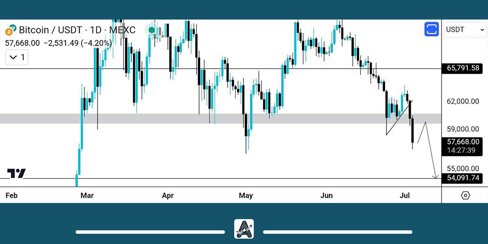 تحلیل بیت کوین امروز 14 تیر