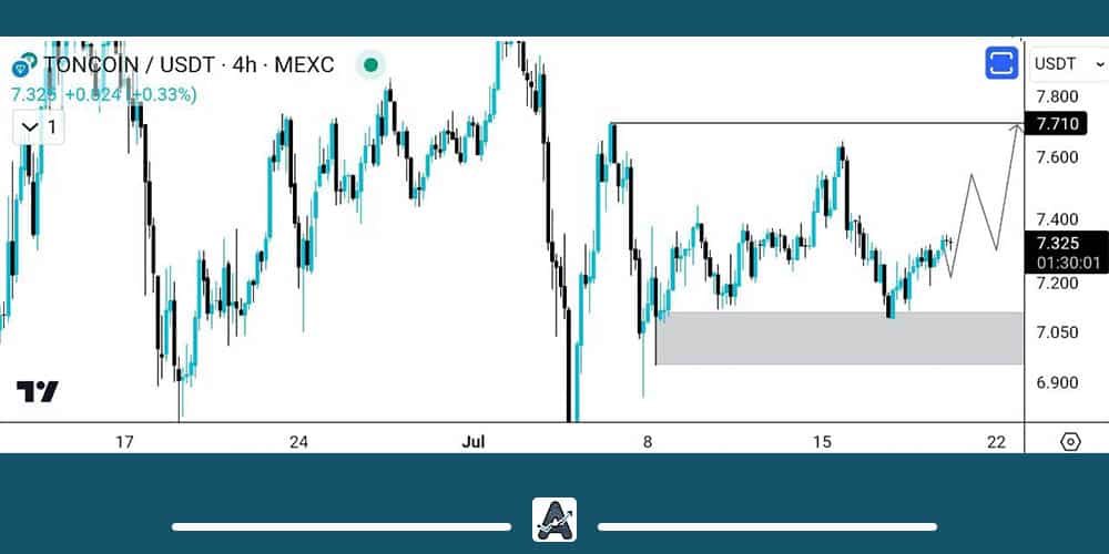 تحلیل تون کوین 30 تیر