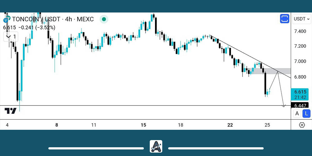 تحلیل تکنیکال ارز تون کوین امروز 4 مرداد