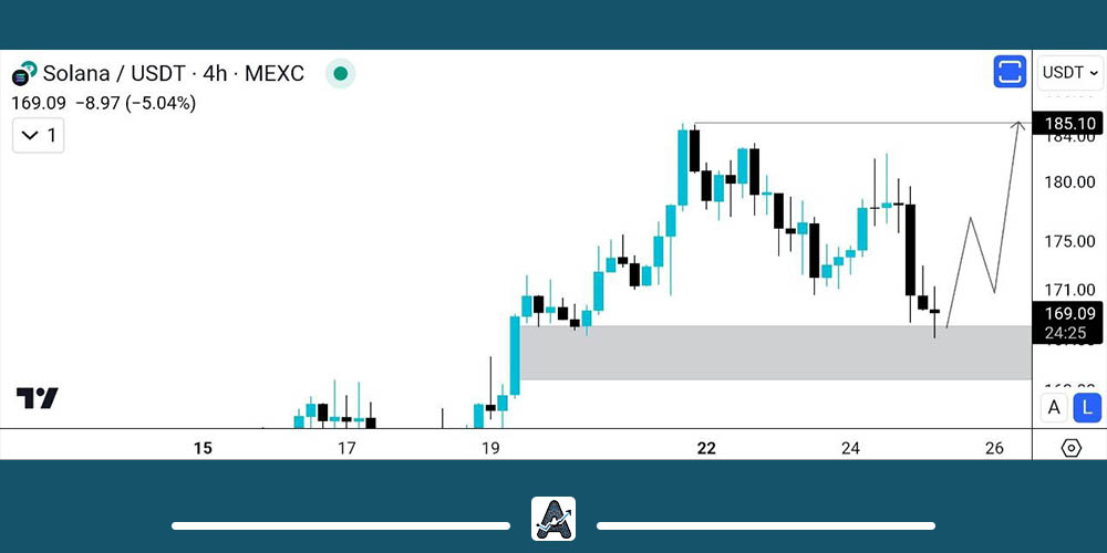 تحلیل تکنیکال ارز سولانا امروز 4 مرداد