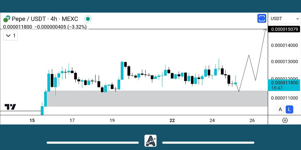 تحلیل تکنیکال ارز پپه امروز 4 مرداد