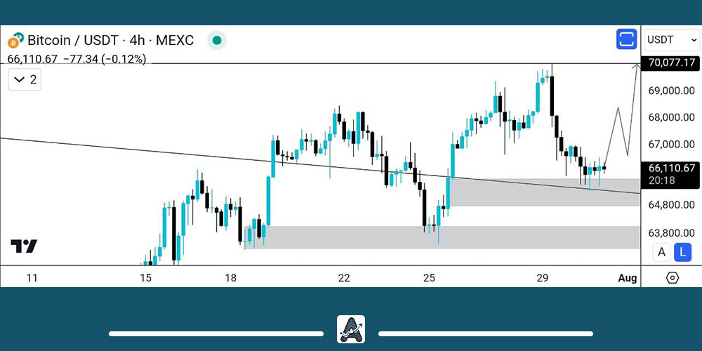 تحلیل تکنیکال بیت کوین 10 مرداد
