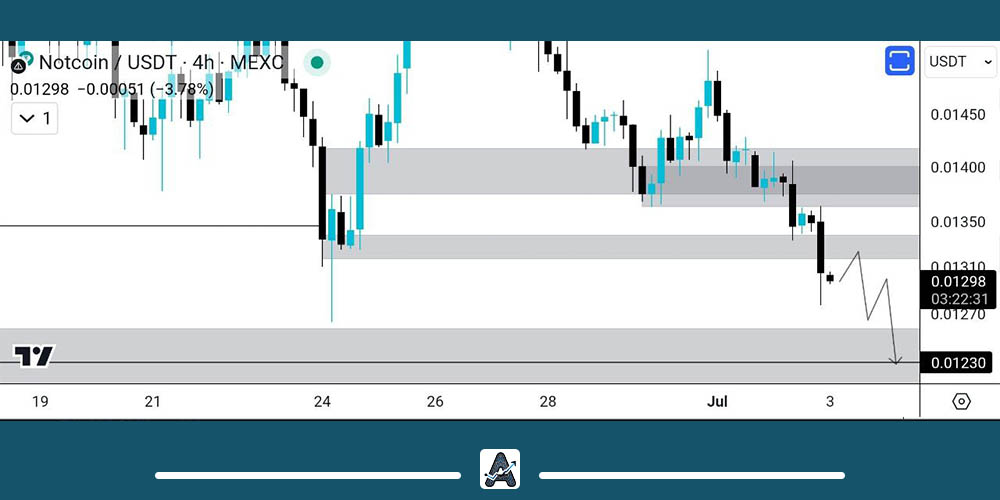 تحلیل جدید نات کوین 13 تیر