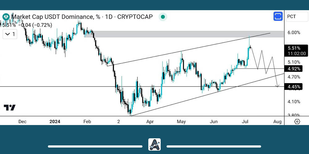 تحلیل دامیننس تتر 16 تیر
