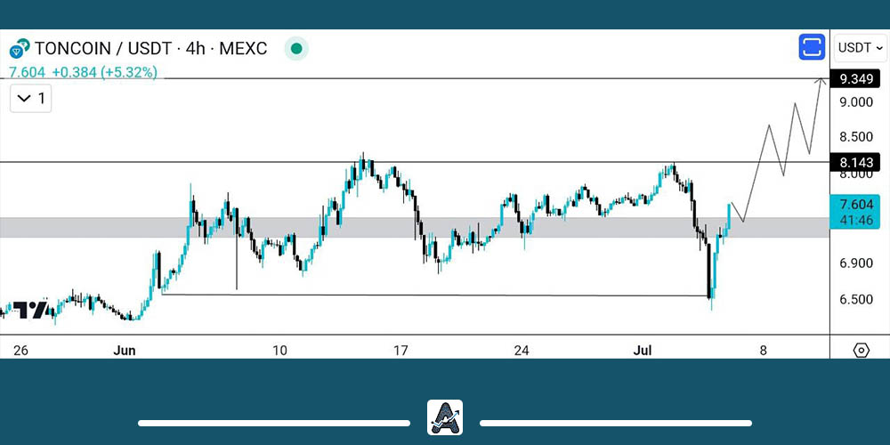 تحلیل فوری تون کوین 16 تیر