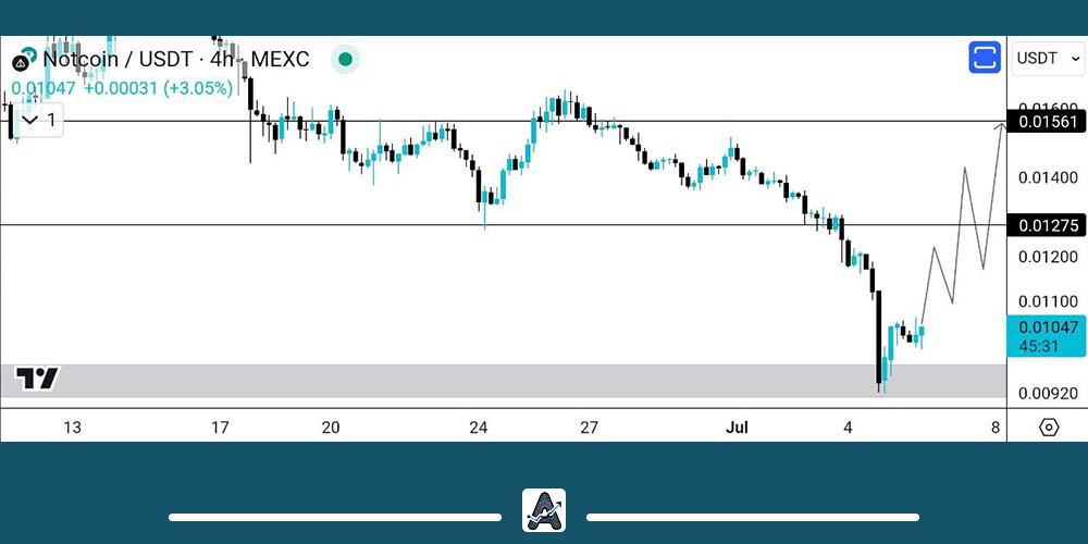 تحلیل فوری نات کوین 16 تیر