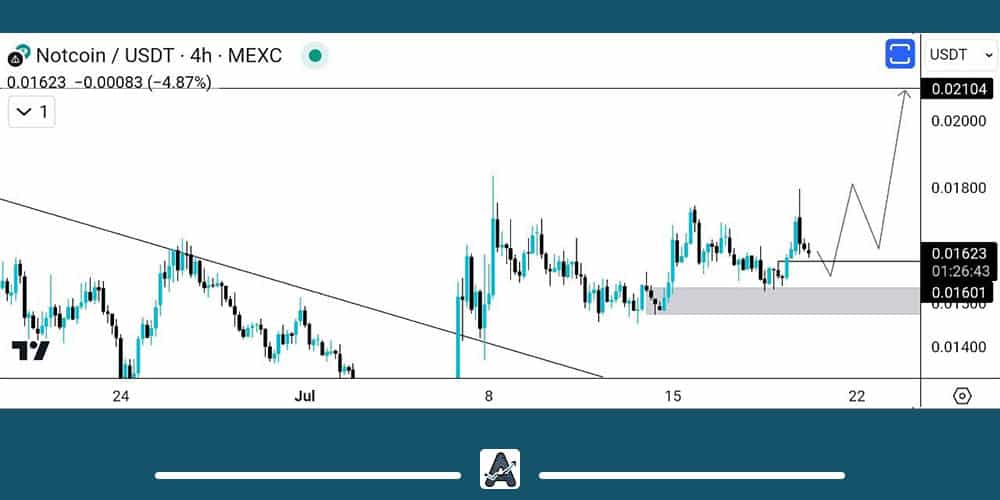 تحلیل نات کوین 30 تیر