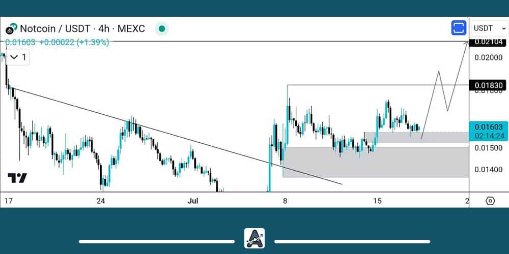 تحلیل نات کوین امروز 28 تیر