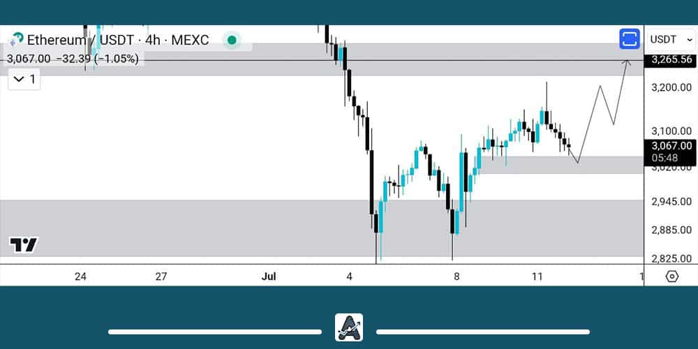 جدیدترین تحلیل اتریوم 22 تیر