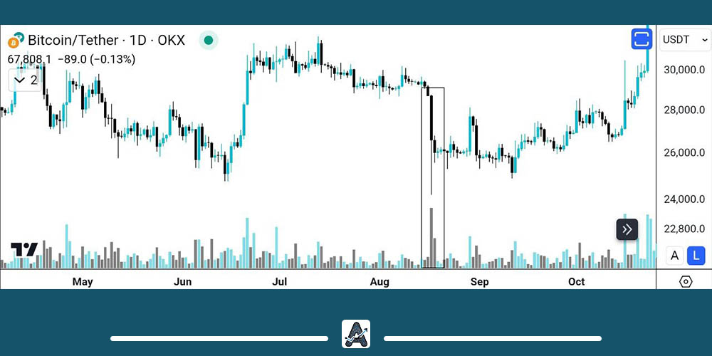 شناسایی نقاط برگشتی با حجم معاملاتی