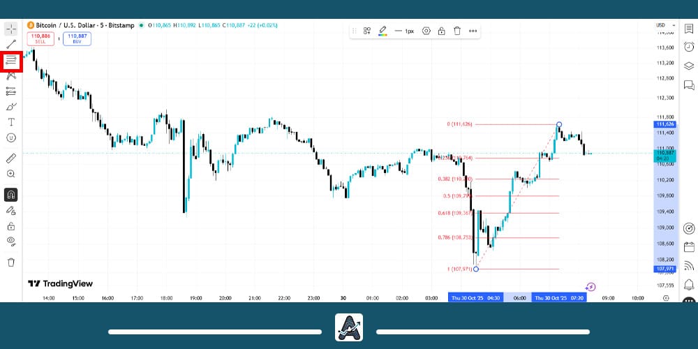 فیبوناچی در تریدینگ ویو