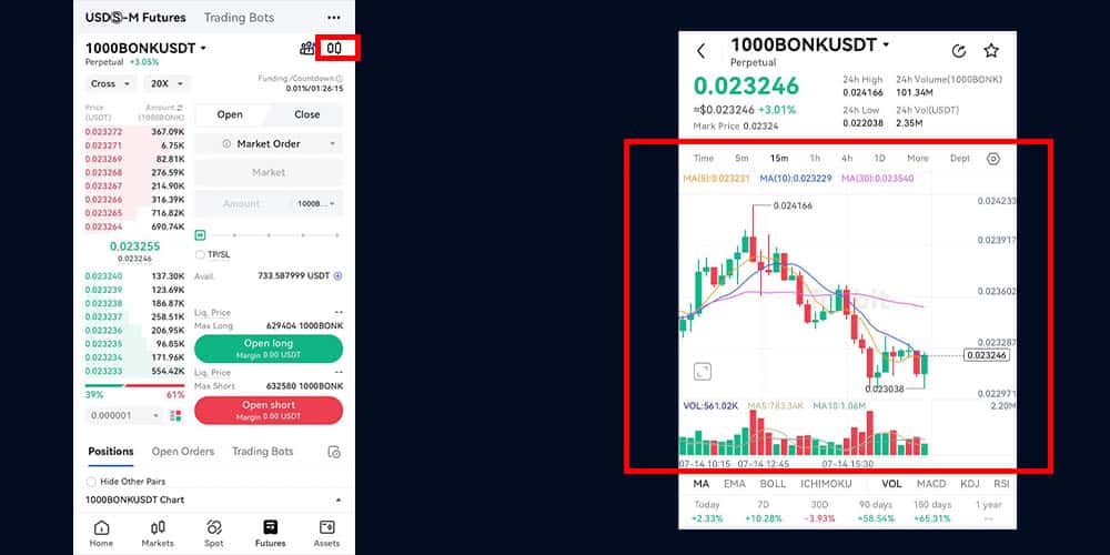 نمودار ارزهای دیجیتال در توبیت