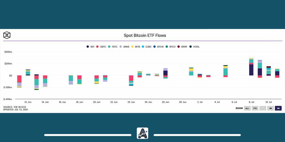 ورودی ETF های بیت کوین