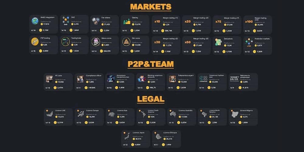 کدام کارت همستر را ارتقا دهیم