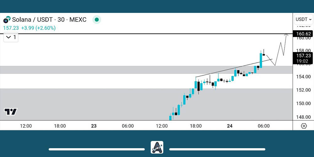 تحلیل کوتاه مدت سولانا امروز 3 شهریور