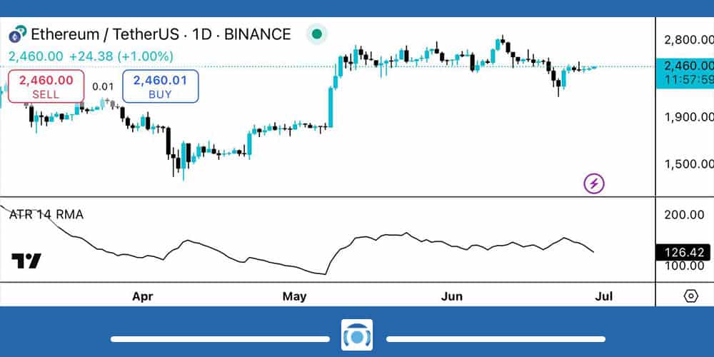 اندیکاتور ATR