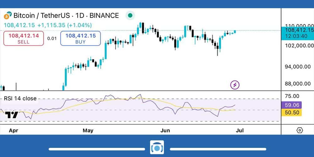 اندیکاتور RSI
