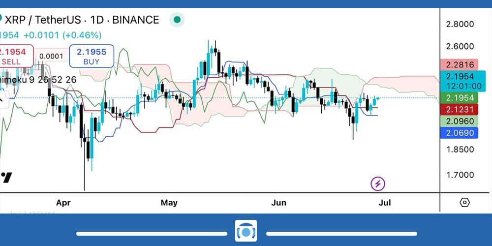 اندیکاتور ایچیموکو