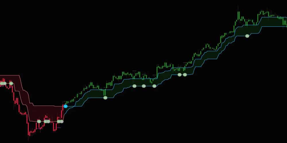 اندیکاتور تشخیص روند