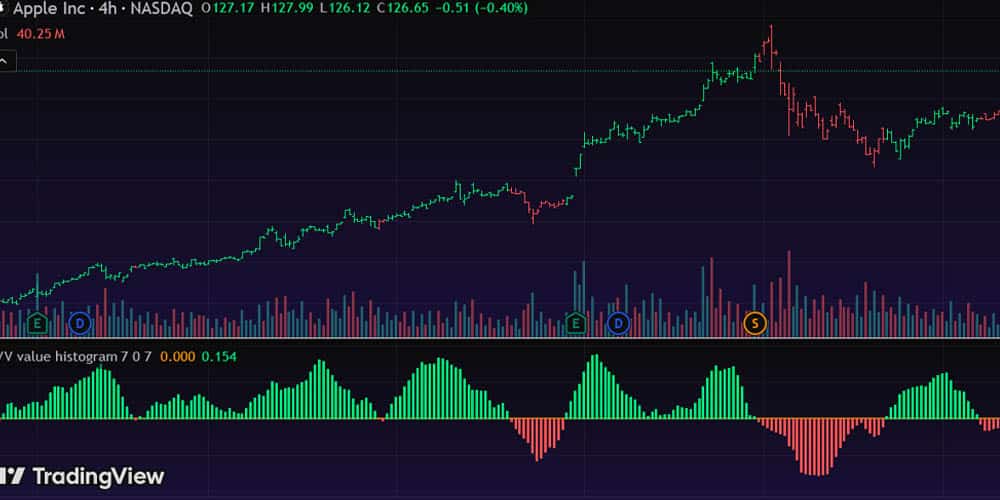 اندیکاتور حجم