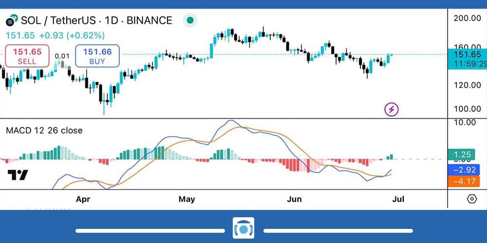 اندیکاتور مکدی