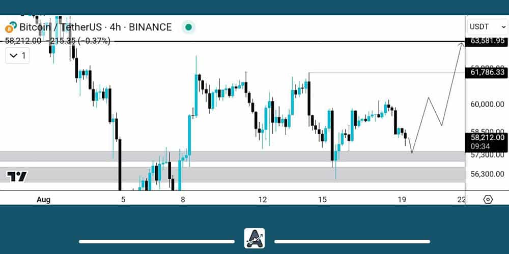 بهترین قیمت برای خرید بیت کوین