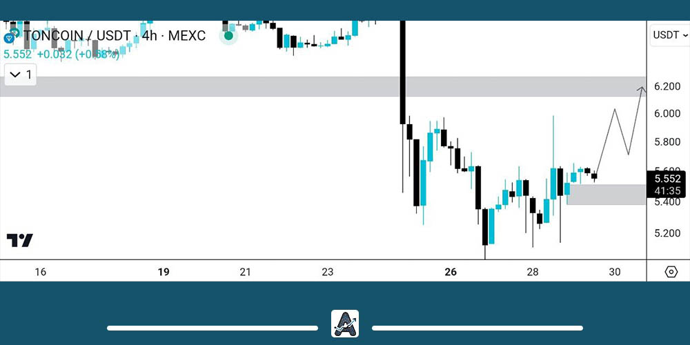 تحلیل 8 شهریور تون کوین