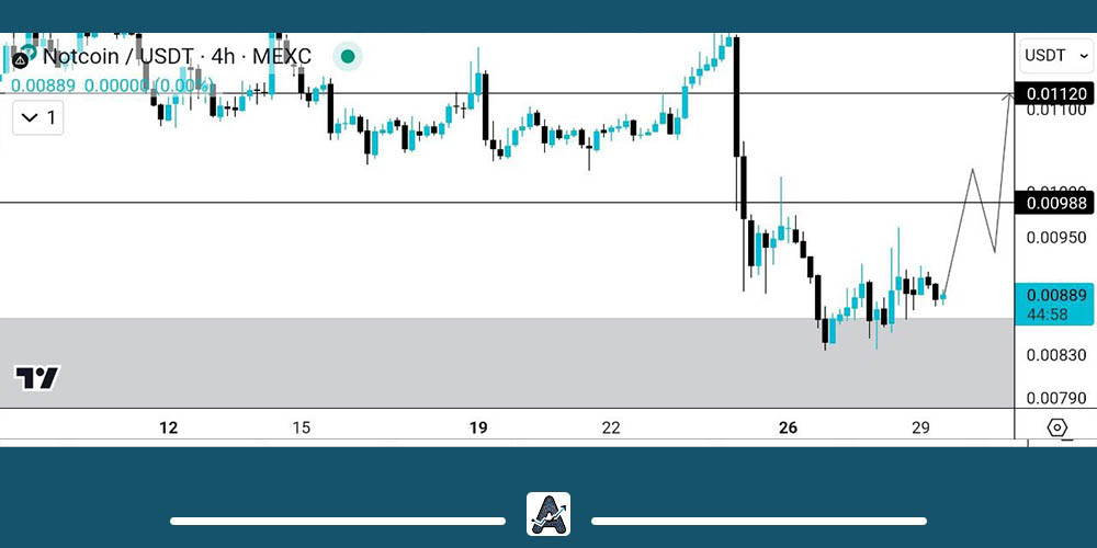 تحلیل 8 شهریور نات کوین