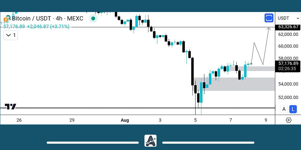 تحلیل ارز بیت کوین امروز 18 مرداد