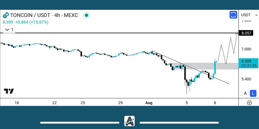 تحلیل ارز دیجیتال تون کوین امروز 18 مرداد