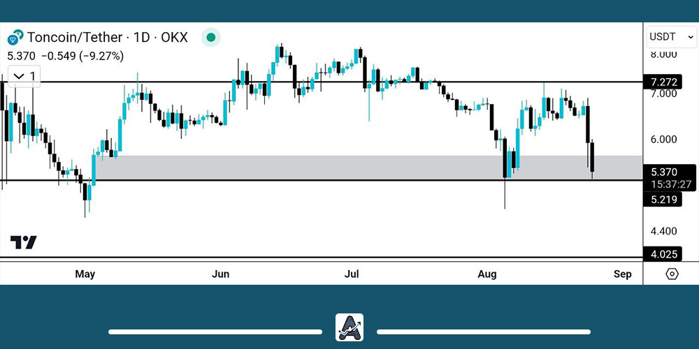 تحلیل تون کوین امروز 4 شهریور