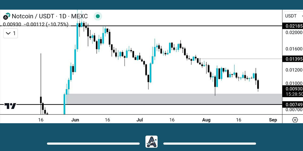 تحلیل نات کوین امروز 4 شهریور
