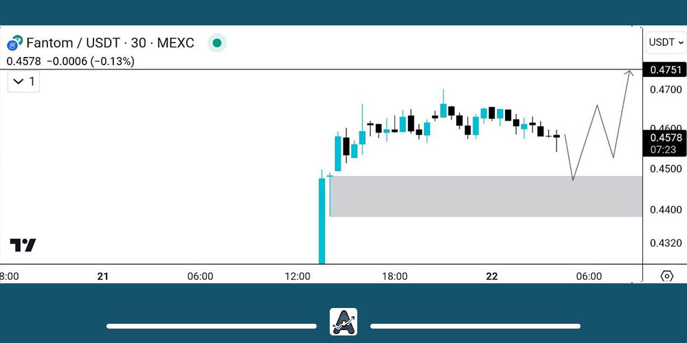 تحلیل کوتاه مدت ارز فانتوم 1 شهریور