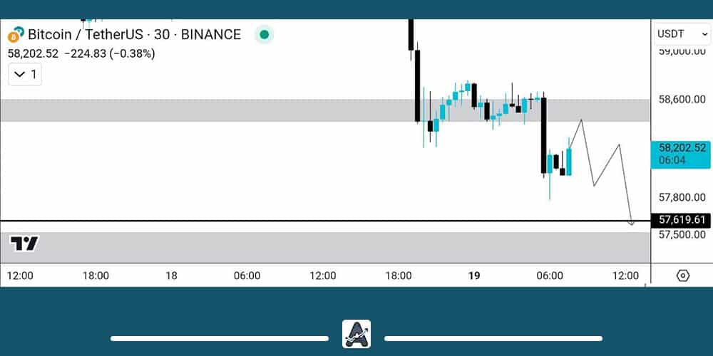 تحلیل کوتاه مدت بیت کوین امروز 29 مرداد