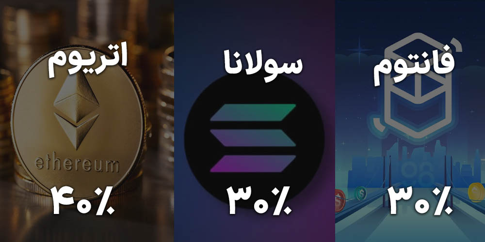 سرمایه گذاری پر ریسک با 50 میلیون تومان