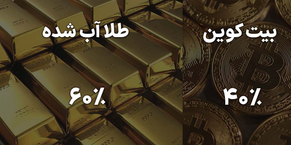 سرمایه گذاری کم ریسک با 50 میلیون تومان