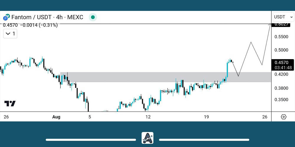 نمودار ارز دیجیتال FTM