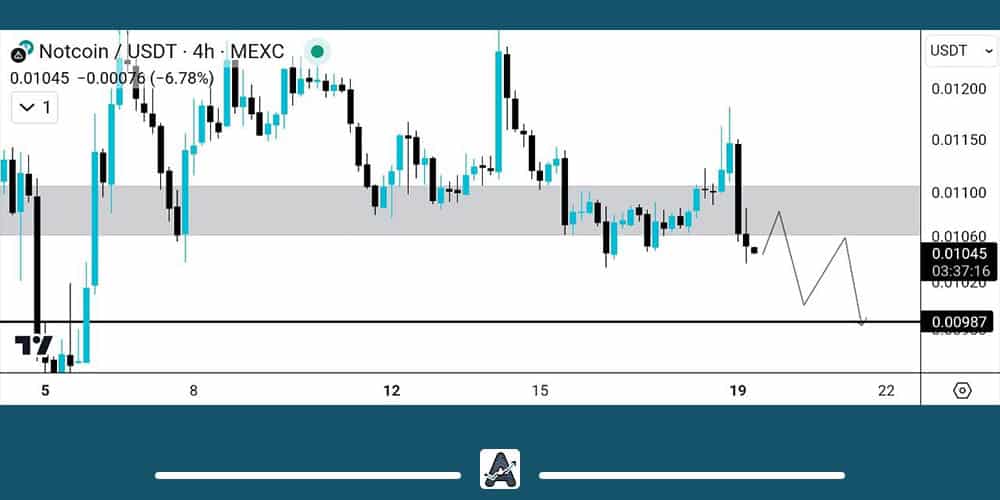 نمودار نات کوین امروز 29 مرداد