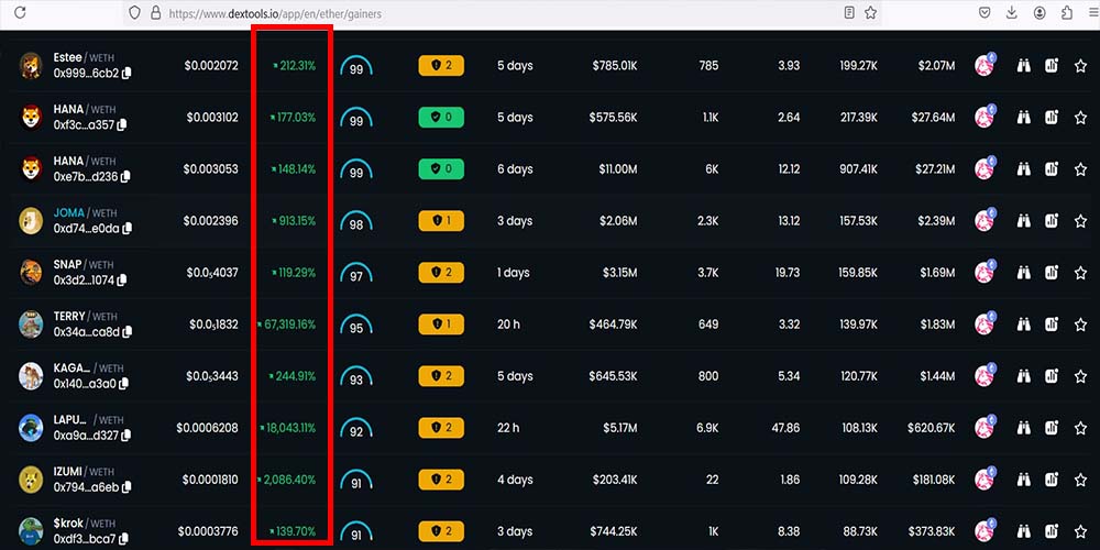 ارزهایی با بیشترین میزان رشد
