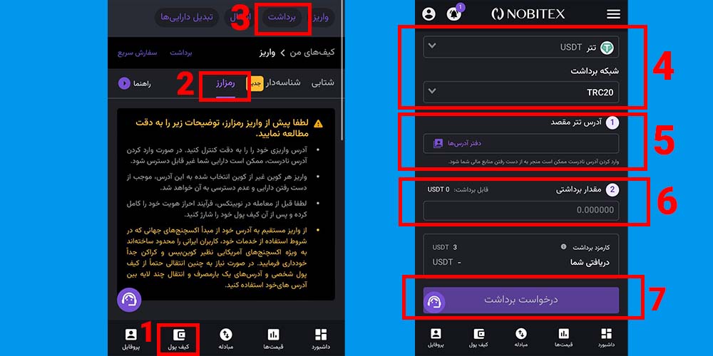 برداشت تتر از نوبیتکس