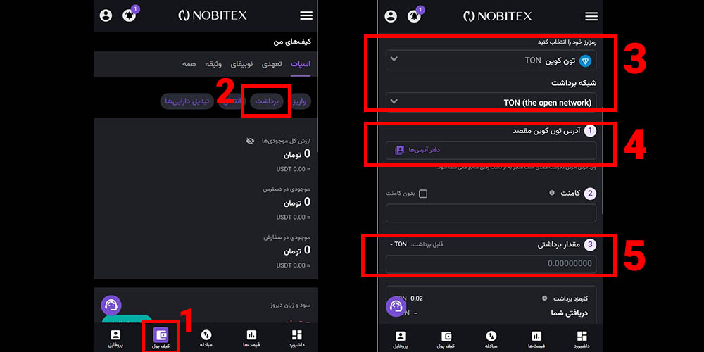برداشت تون کوین از نوبیتکس