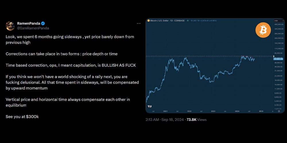 بیت کوین تمایلی به ریزش بیشتر ندارد