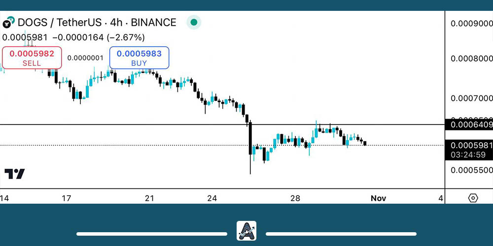 تحلیل ارز داگز 10 آبان