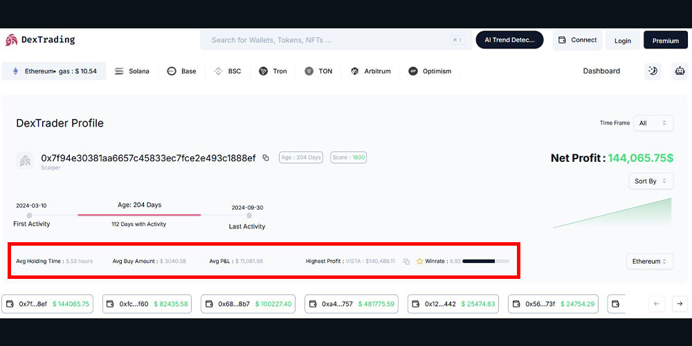 تحلیل بهترین آدرس کیف پول ها