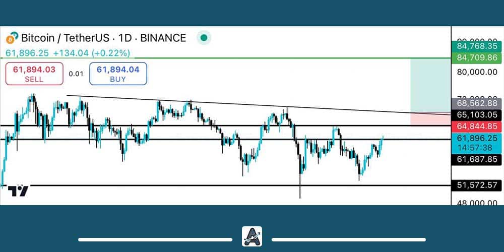 تحلیل بیت کوین امروز 29 شهریور