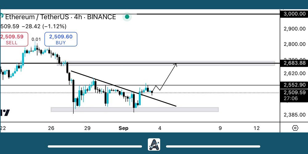 تحلیل تکنیکال اتریوم در تاریخ 13 شهریور