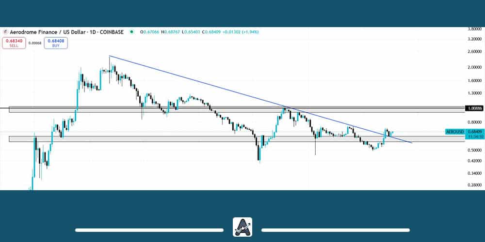 تحلیل تکنیکال ارز AERO