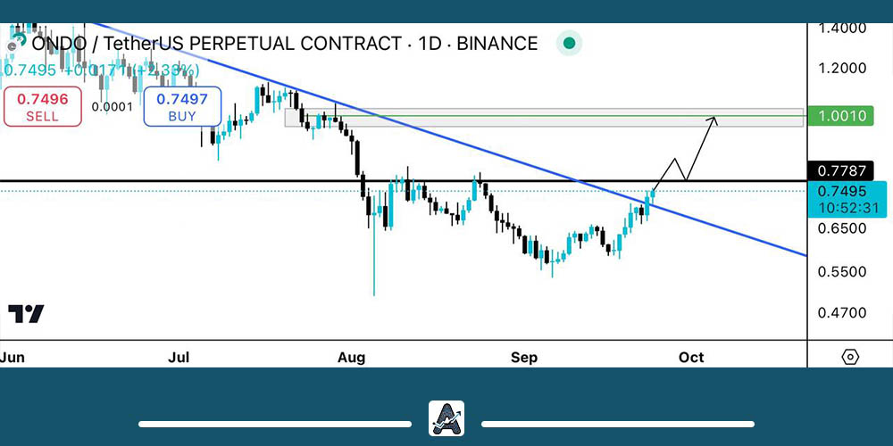 تحلیل تکنیکال ارز Ondo
