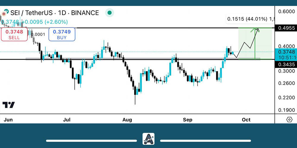 تحلیل تکنیکال ارز SEI