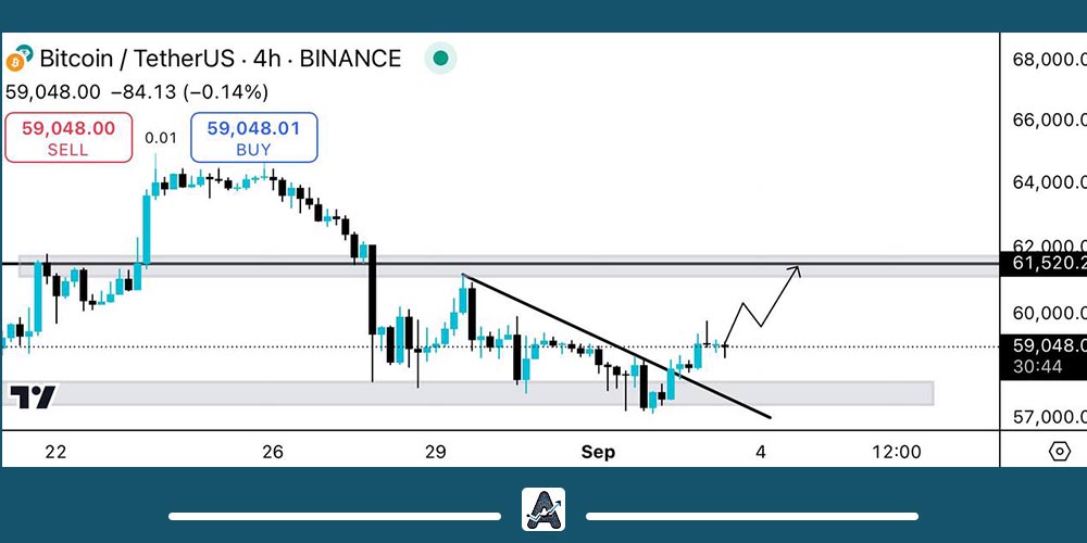 تحلیل تکنیکال بیت کوین در تاریخ 13 شهریور